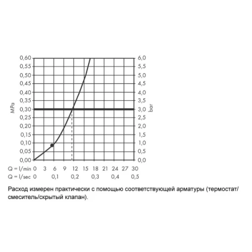 Купить купить верхний душ 105 cosmart+, pulsify s hansgrohe, 24132670 цвет: черный