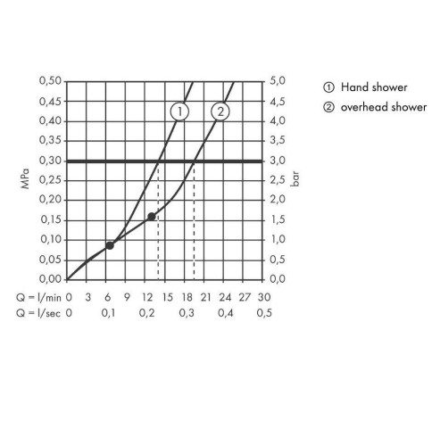 Купить купить душевая система с термостатом, rainmaker select hansgrohe, 27106400 цвет: хром