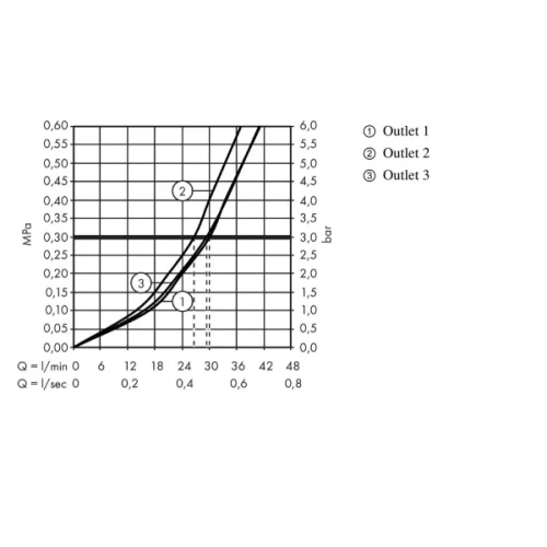 Купить купить переключатель потоков для душа на 3 потребителя, showerselect hansgrohe, 15764700 цвет: белый